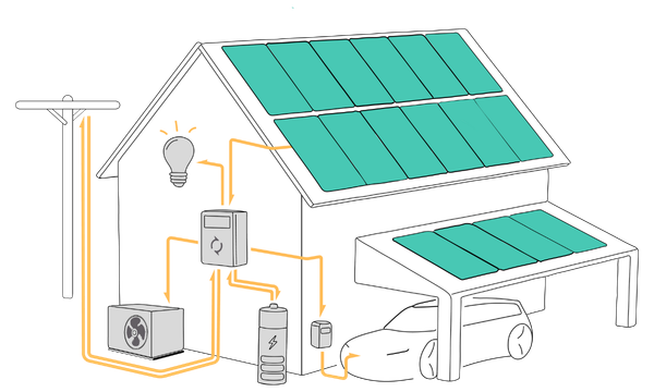 Energiesachse-Infografik